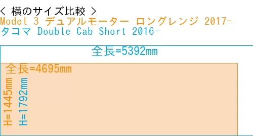 #Model 3 デュアルモーター ロングレンジ 2017- + タコマ Double Cab Short 2016-